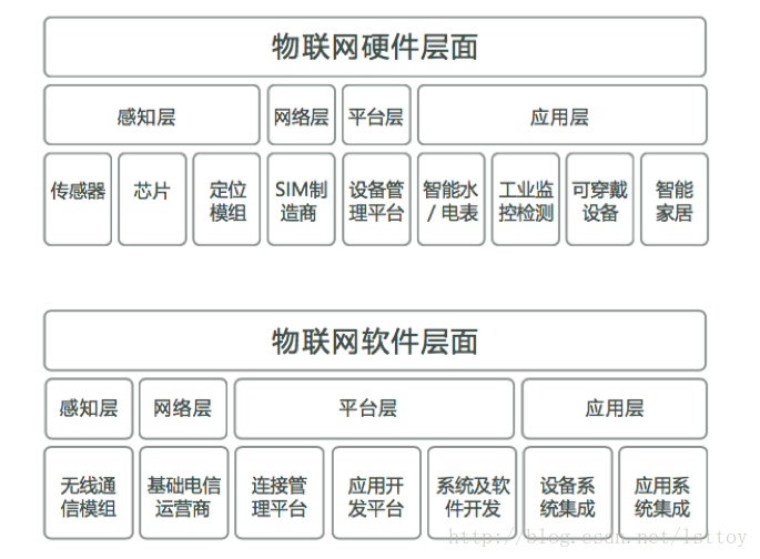 黑科技区块链如何来建设“智慧城市”插图5