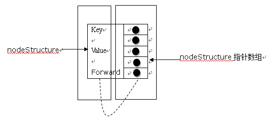 【深度知识】区块链数据库LevelDB从入门到原理详解插图8