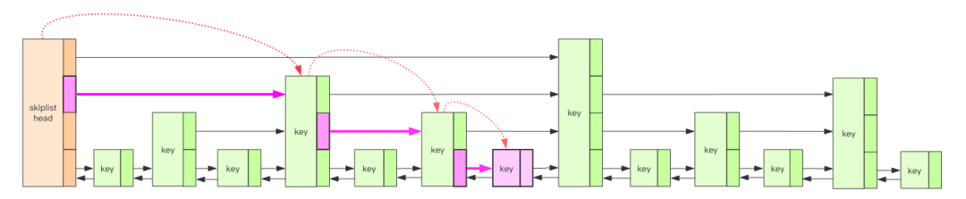 【深度知识】区块链数据库LevelDB从入门到原理详解插图4