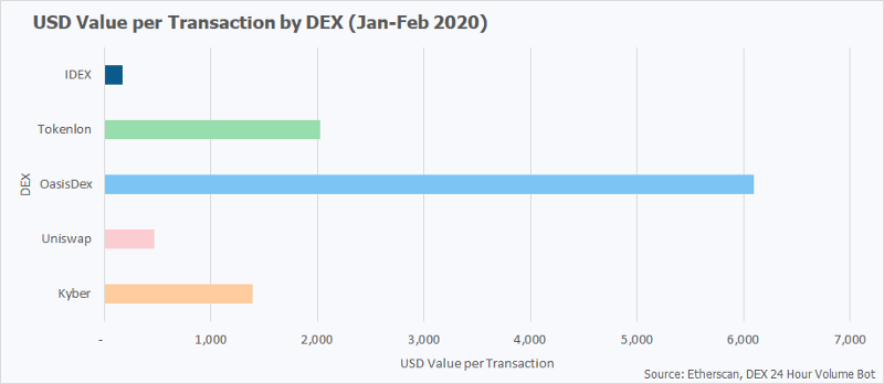 Etherscan DEX报告: 交易量破新高，2020年期待路印 zkRollup DEX插图3