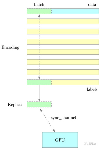 Filecoin – Precommit2计算介绍插图2