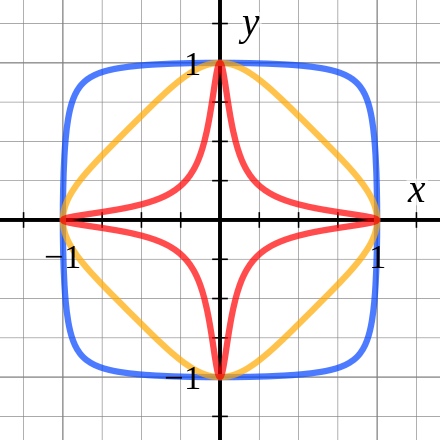 区块链中的数学 – 爱德华曲线方程插图1