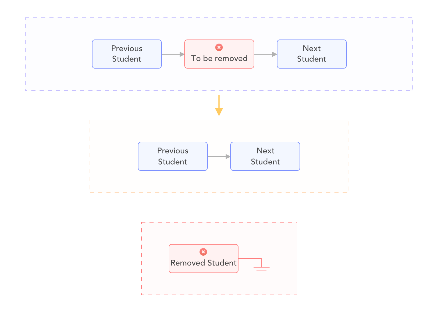 链表 -removeStudent