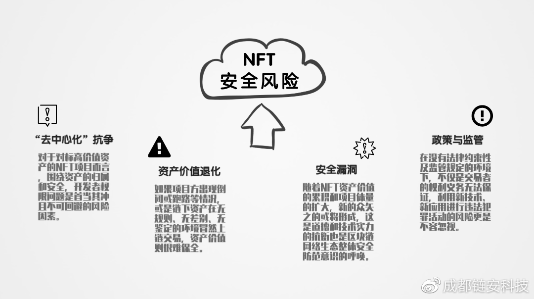NFT价值机遇袭来，未雨绸缪铸安全插图8