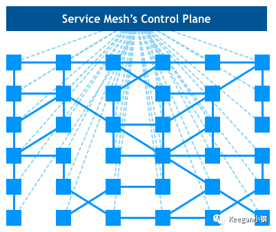 交易系统架构演进之路（七）：Service Mesh插图7