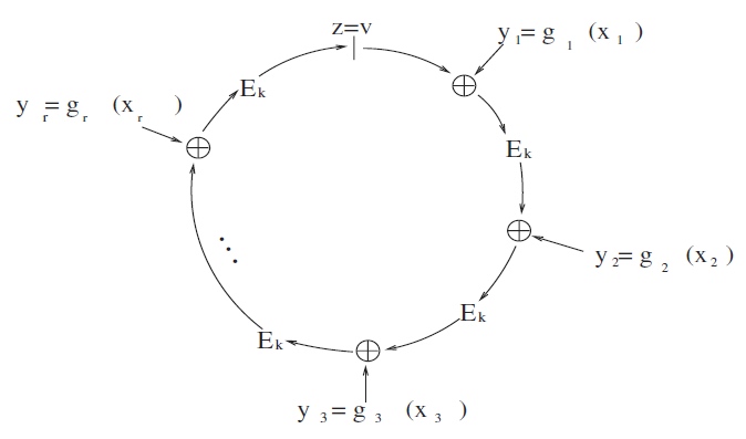 区块链中的数学 – 环签名（ring signature）插图2