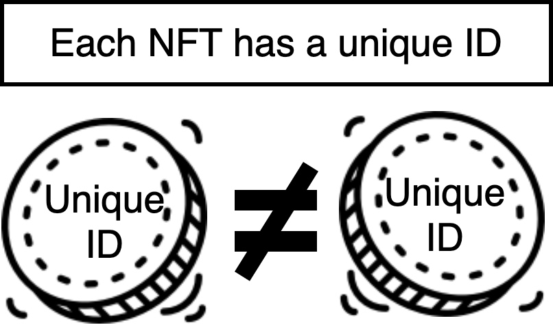 NFT 必知必会插图1