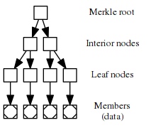什么是比特币默克尔化抽象语法树？插图3