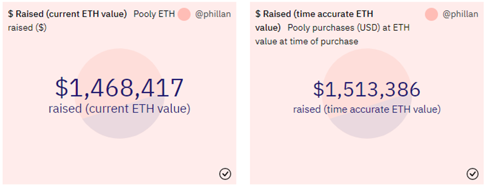 两个展示面板显示计算ETH的美元价值的不同方法