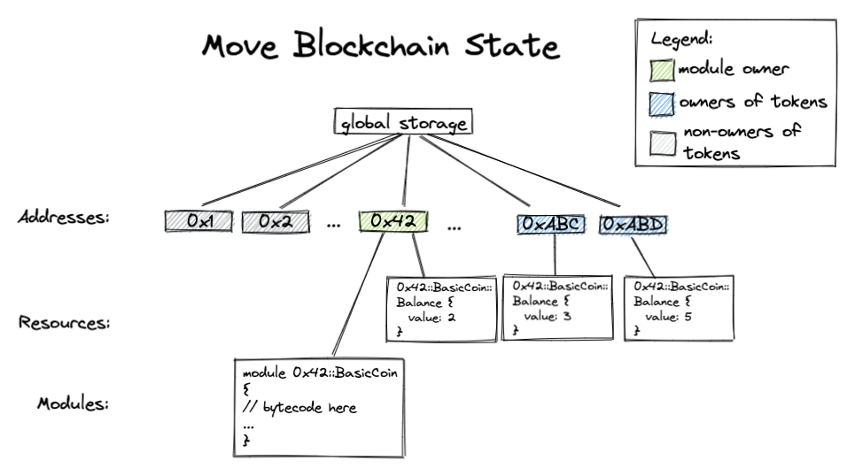 Sui Move 初体验(1) — 介绍和铸造简单的NFT插图8