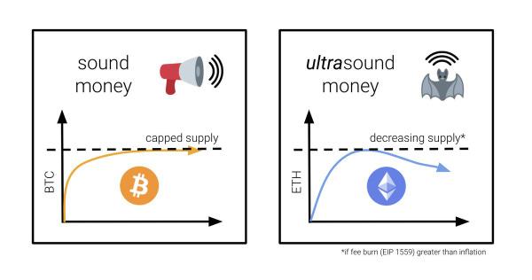 ultrasound.money