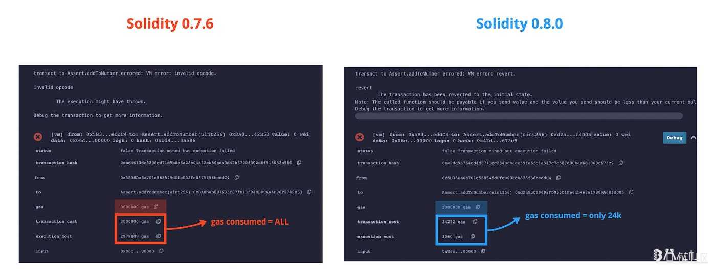 solidity- 错误处理 solidity 0.8 asset