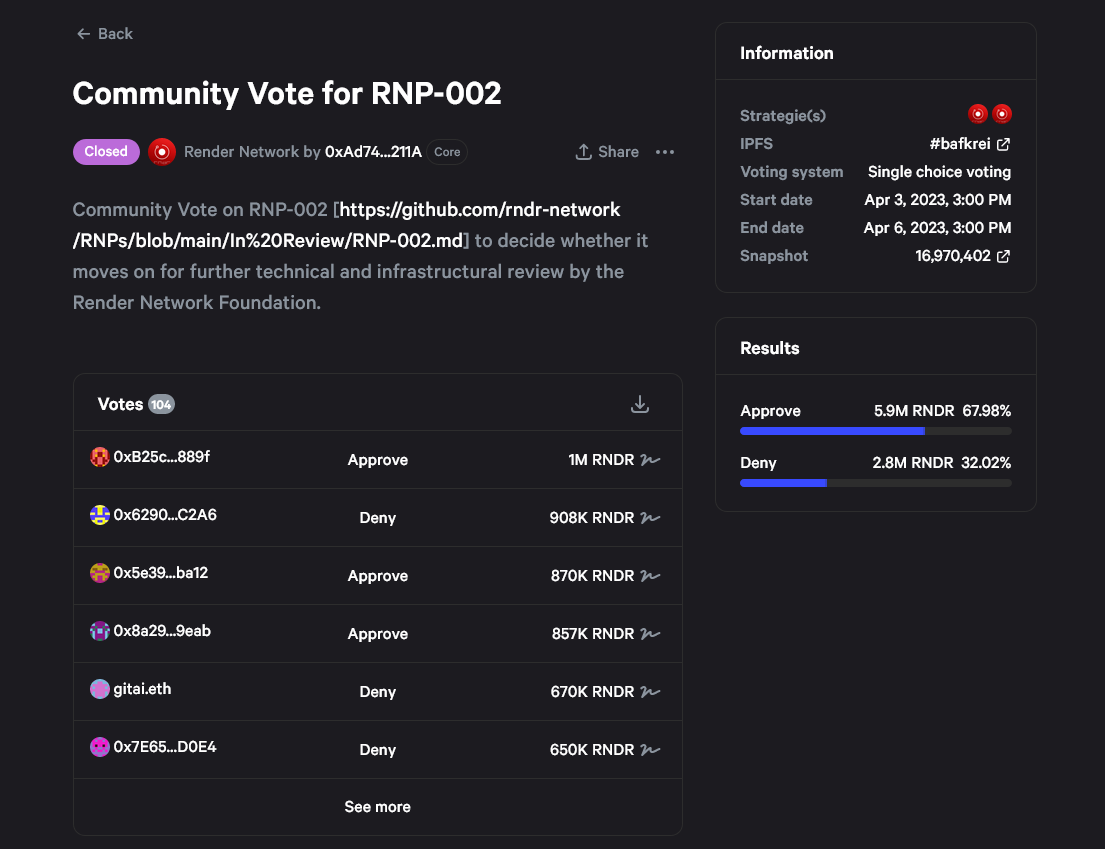 RNP-002的社区投票
