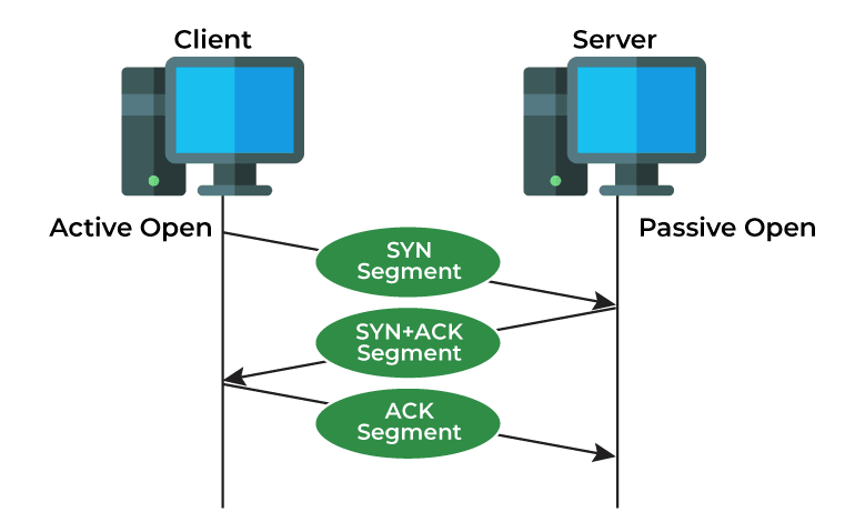 transmission control protocol