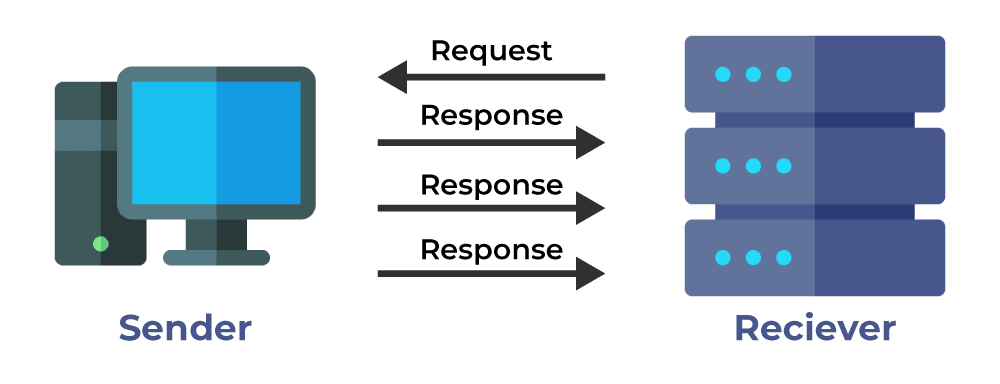 user datagram protocol