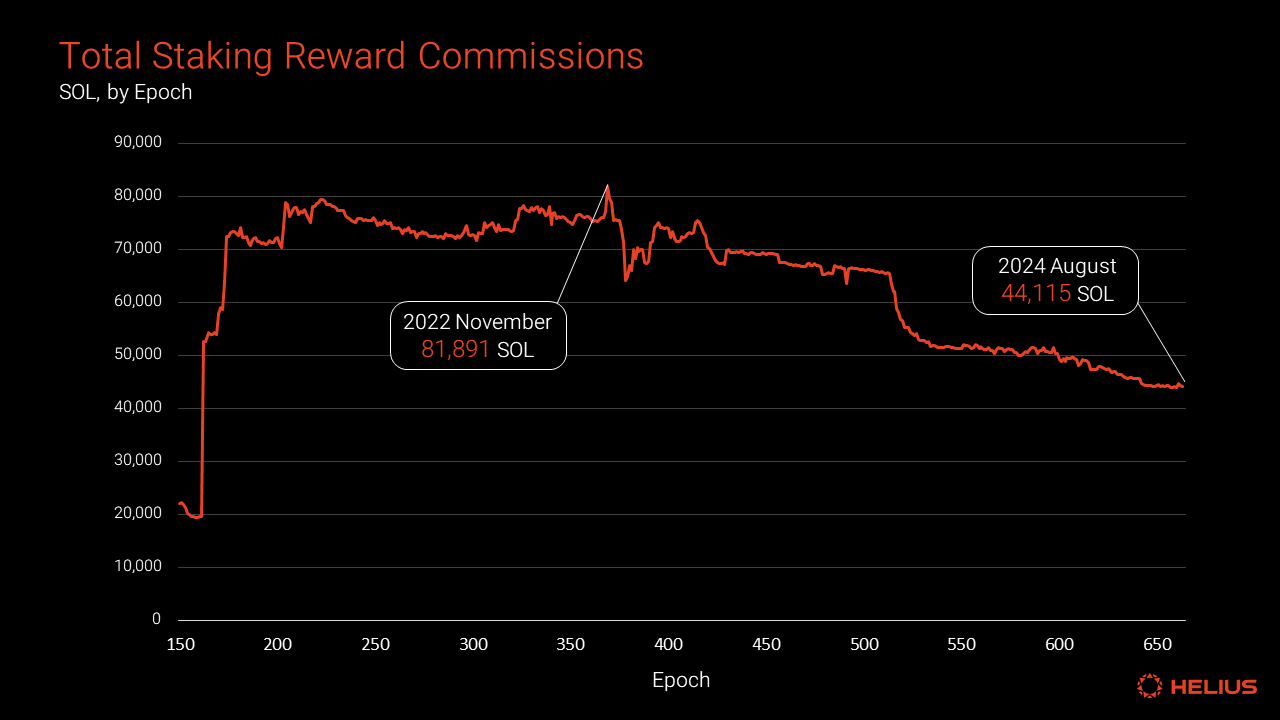 总质押奖励佣金