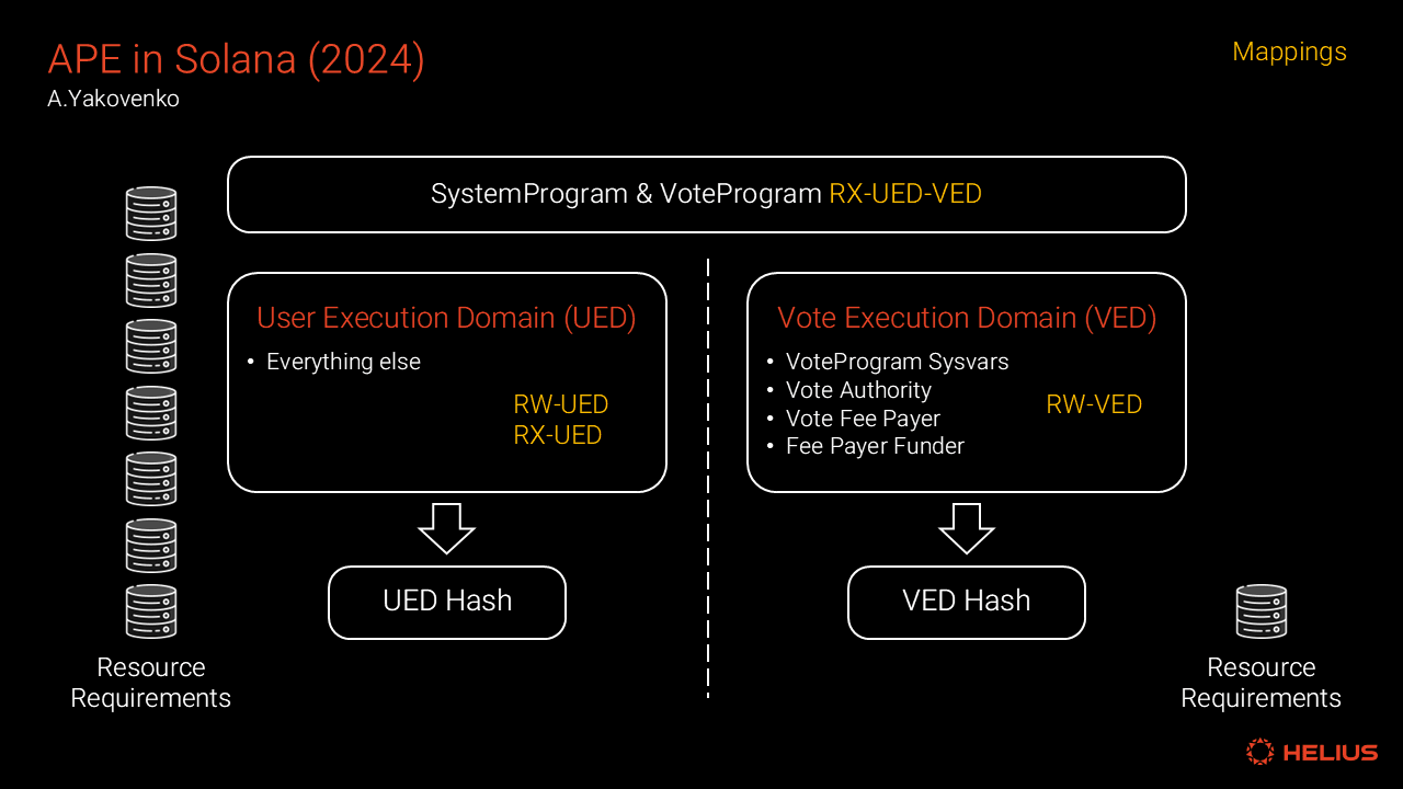 2024年在Solana的APE