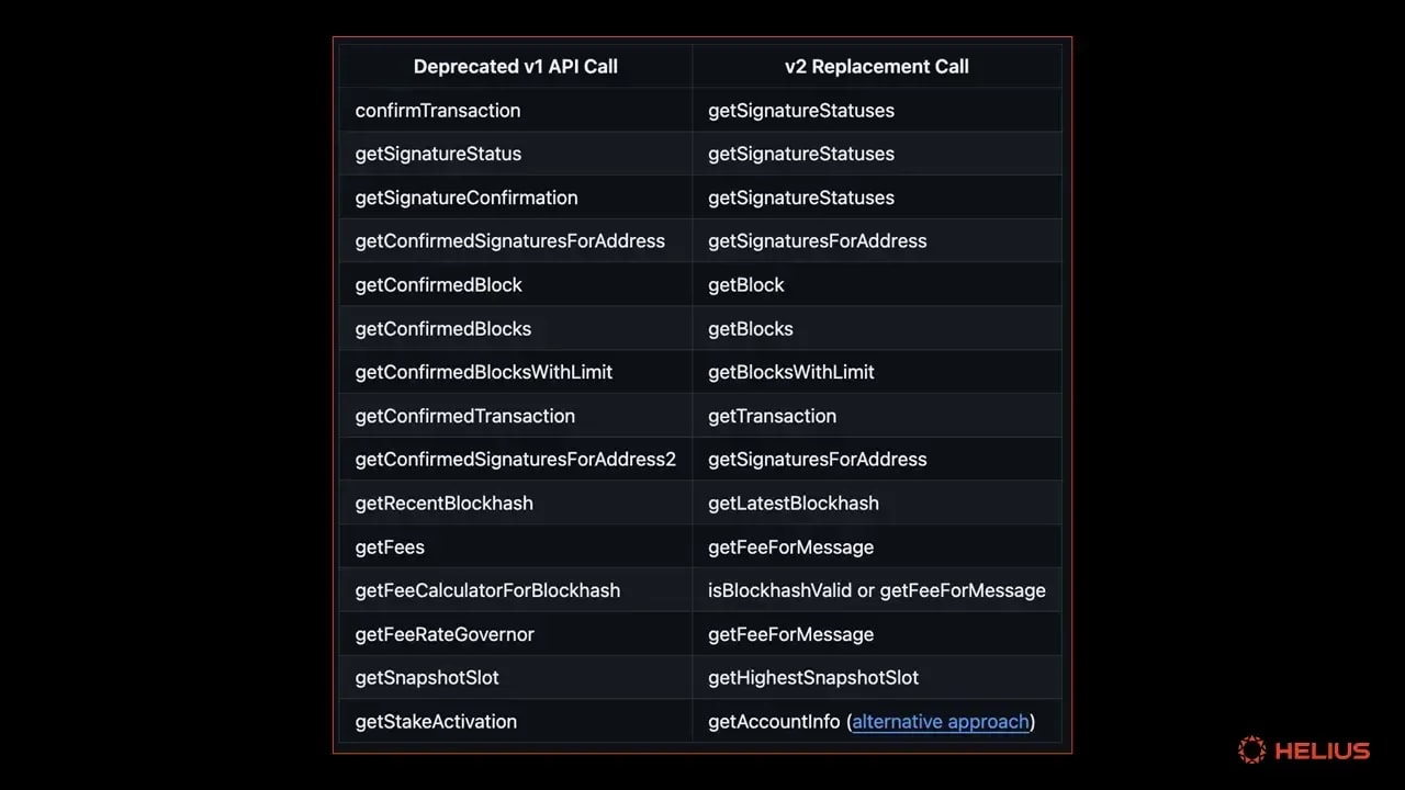 Agave v2.0 移除的 RPC 端点和 SDK 调用