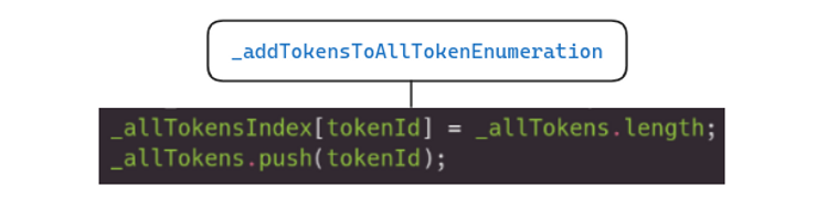 一幅展示在 _addTokensToAllTokenEnumeration 中状态变化代码的图