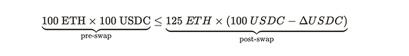 方程 100 ETH \\times 100 usdc ≤ 125 ETH \\times \(100USDC - \\delta USDC\) 的图像。