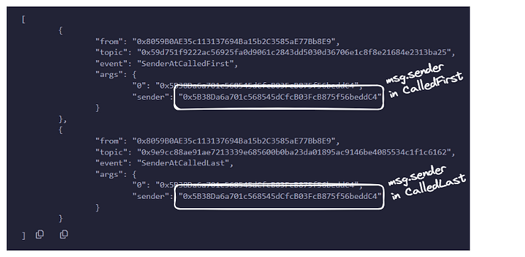 CalledFirst 和 CalledLast 的 msg.sender 结果