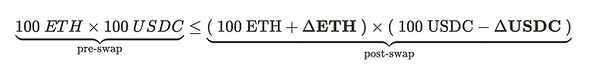 ETH 和 USDC 池的恒定乘积公式方程的图像。表达式是 x_after × y_after ≤\(x_before + ΔETH\) × \(y_before + ΔUSDC\)，表示池中的变化。