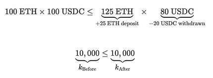 方程 100 ETH x 100 USDC ≤ 125 ETH x 80 USDC 和方程 10,000 ≤ 10,000 的图像。