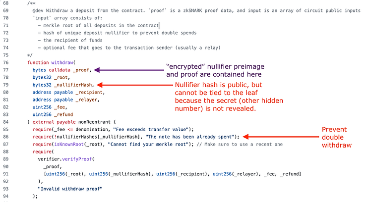 tornado cash withdraw function source code