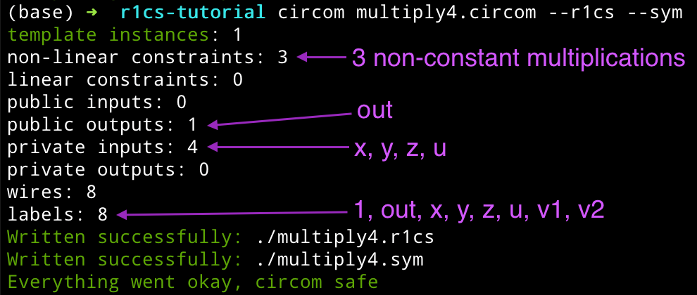 annotation of constraint generation for Multiply4()