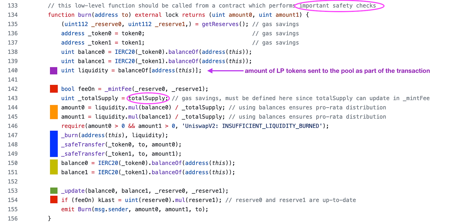 uniswap v2 burn function