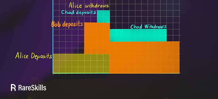 hypothetical staking simulation