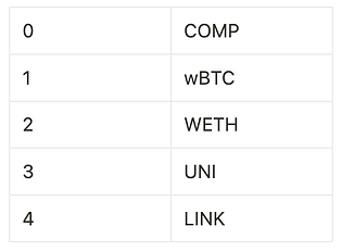 compound 抵押资产位图