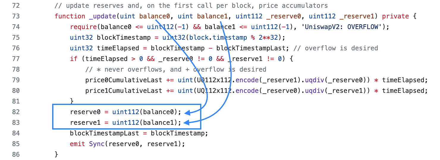 uniswap v2 _update function