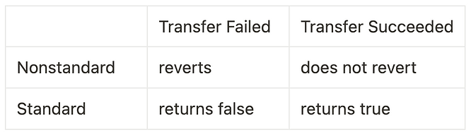 An image of different scenario matrix