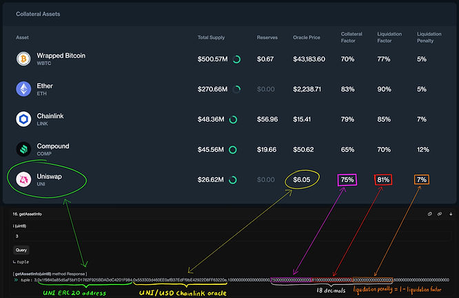 Compound V3 市场数据截图在 getAssetInfo() 函数返回的顶部