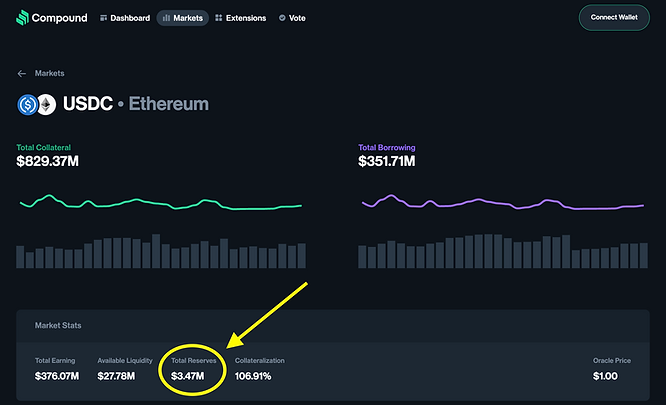 Compound V3 市场 UI 显示准备金为 347 万美元