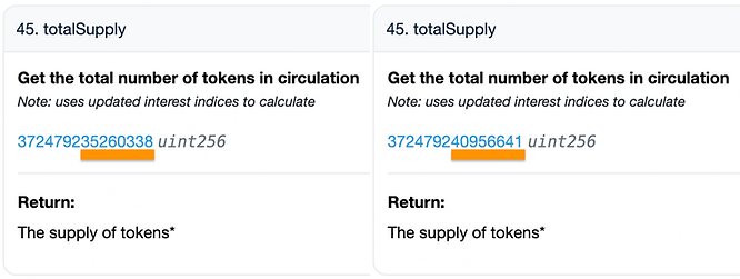 totalSupply\(\) increasing