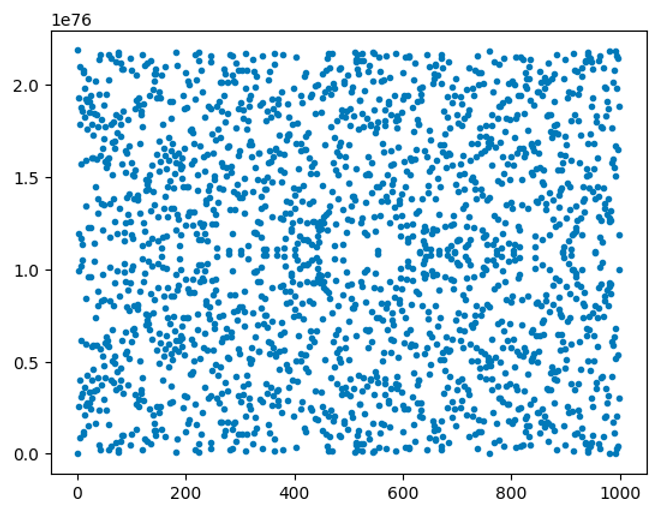 plot of first 1000 points of bn128