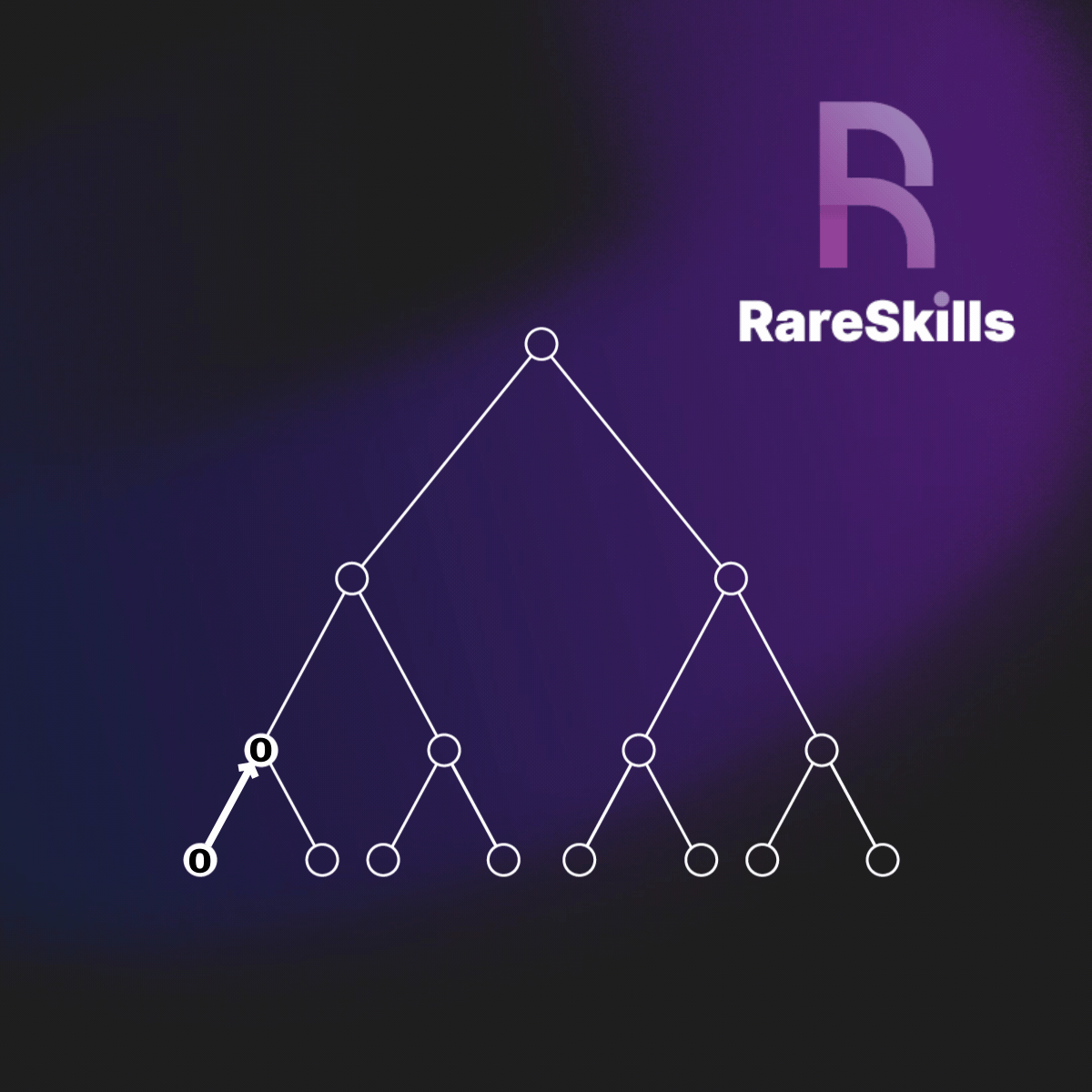 incremental merkle tree animation for filled subtrees