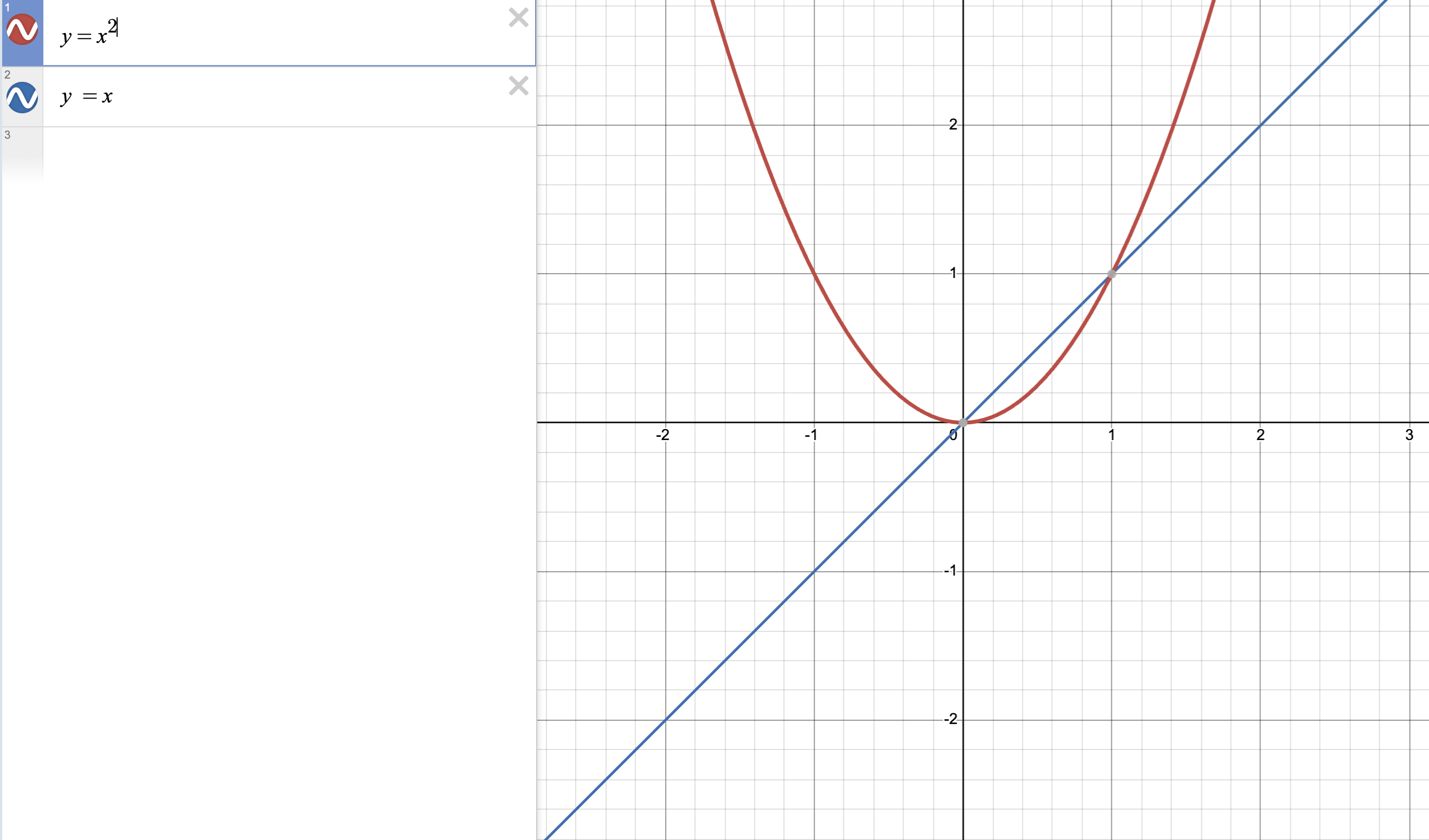 y = x 和 y = x^2 的图像