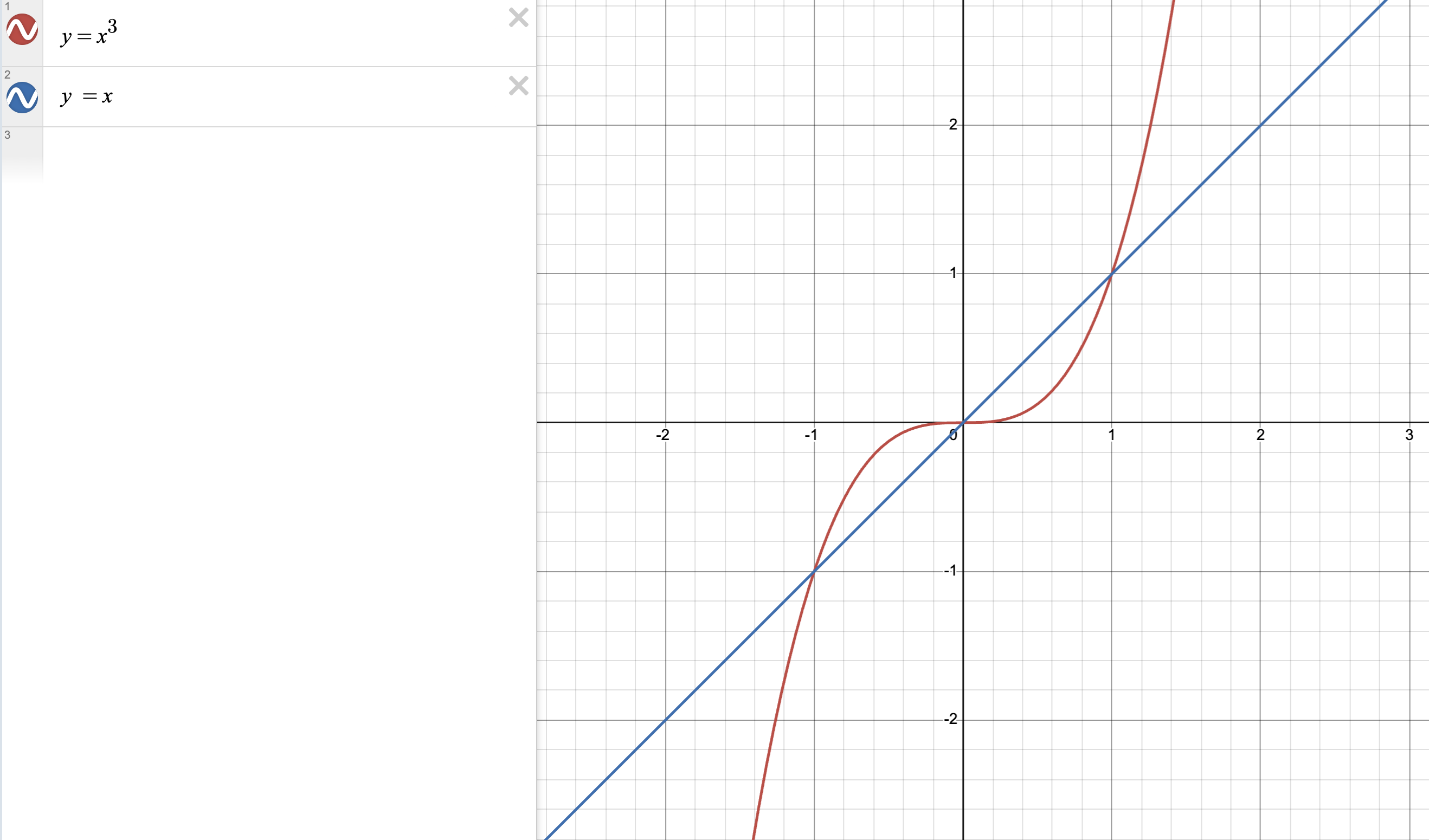 y = x^3 和 y = x 的图像