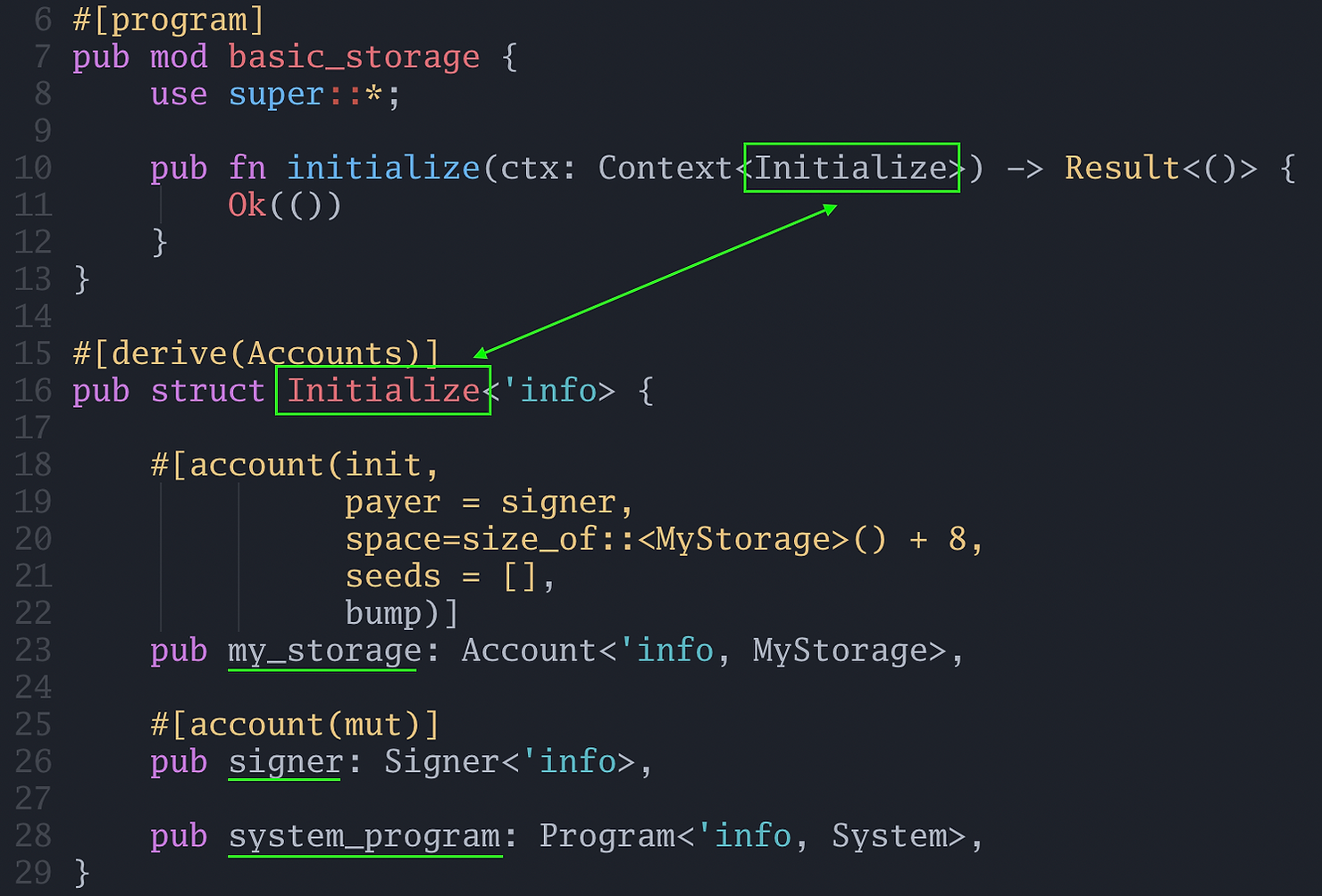 Annotated Initialize struct