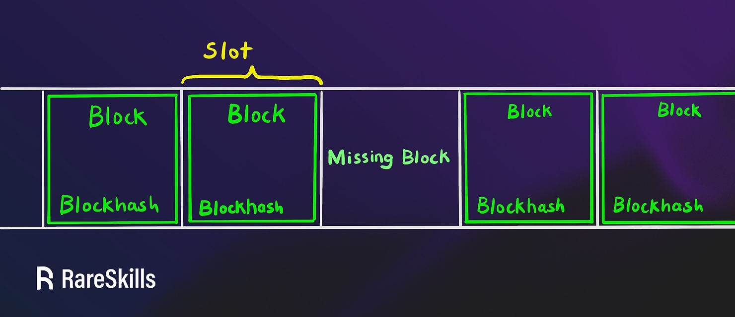 solana slots and blocks