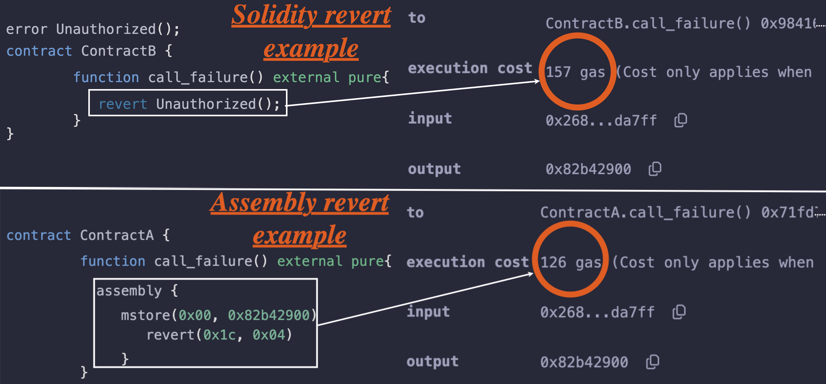 显示汇编中的 `revert` 比常规 Solidity 的 `revert` 更省 gas 的屏幕截图