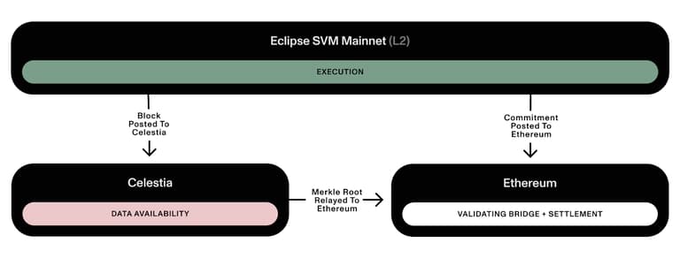 Eclipse 架构