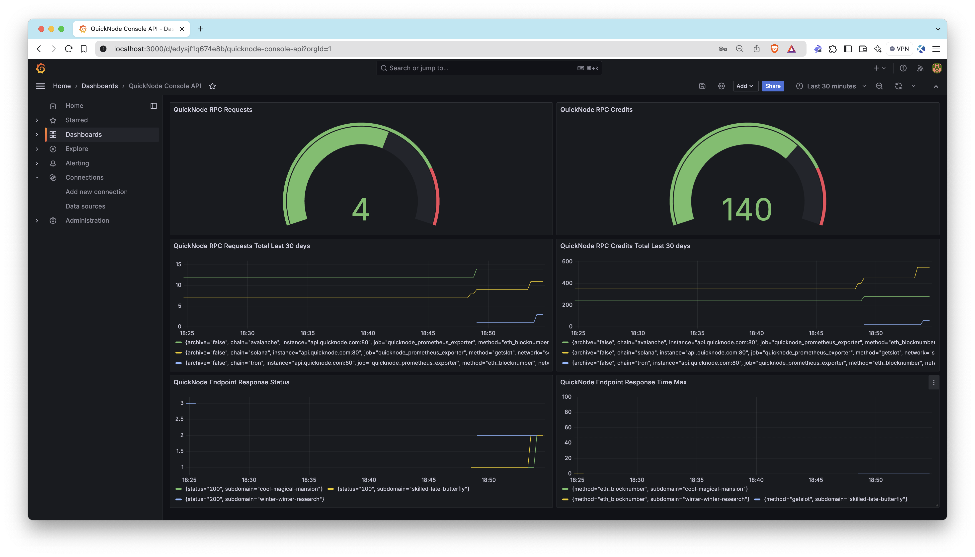 Grafana 仪表板