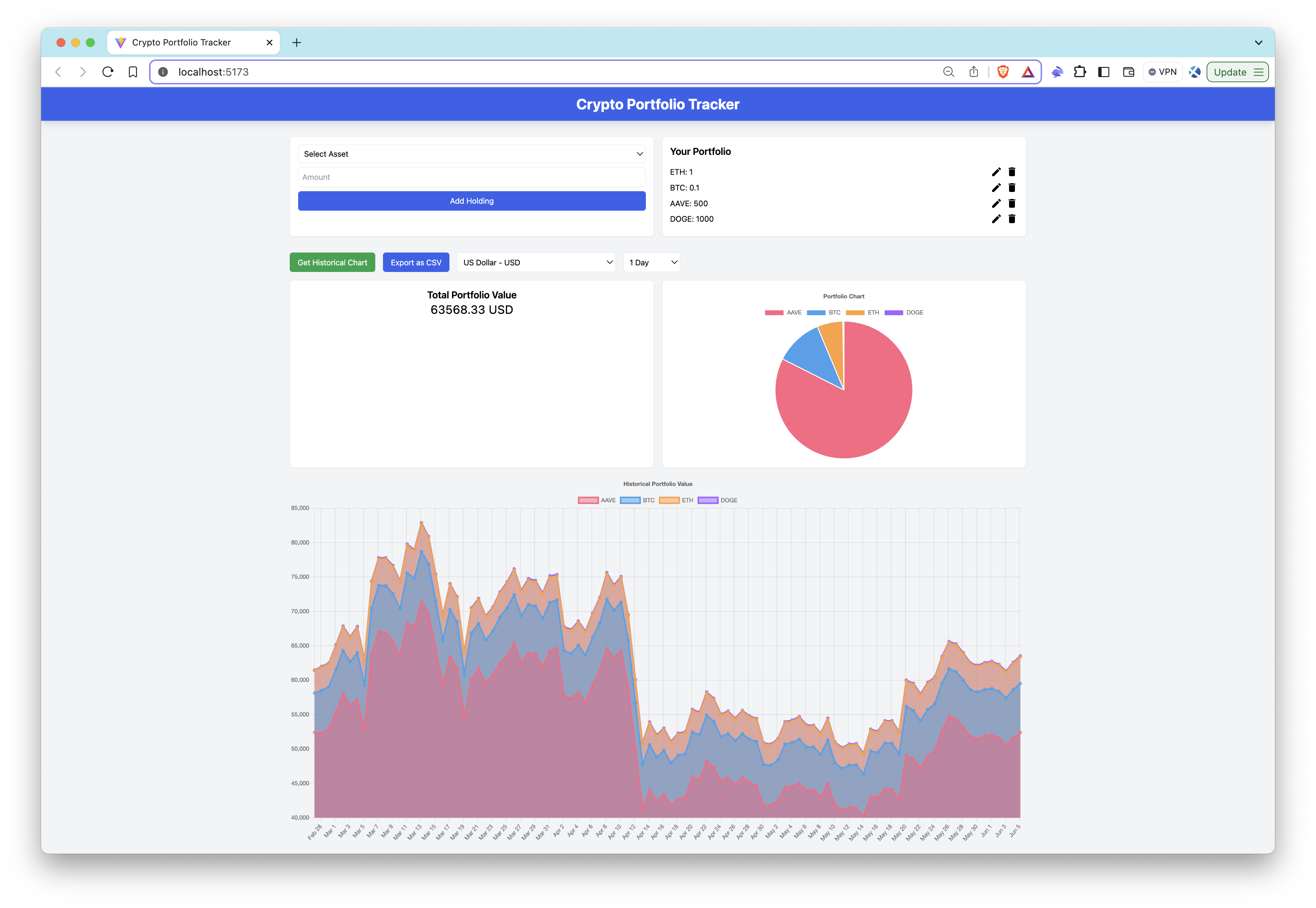 Crypto Portfolio Tracker Overview