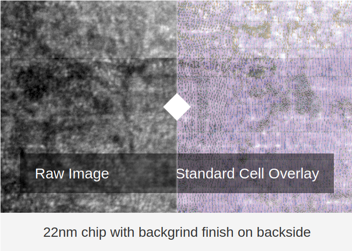 IRIS 22nm