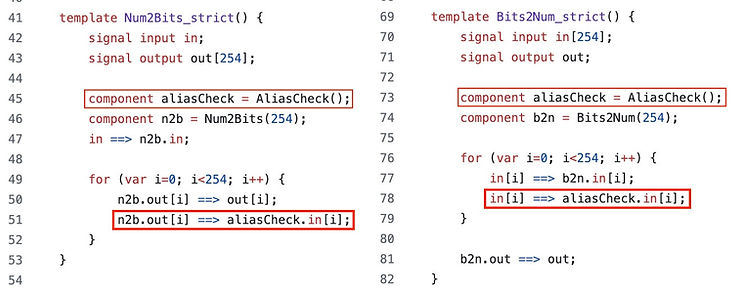 Num2bits_strict\(\) 和 Bits2Num_strict 的模板代码比较，高亮显示两个模板中 AliasCheck 模板的共同使用。