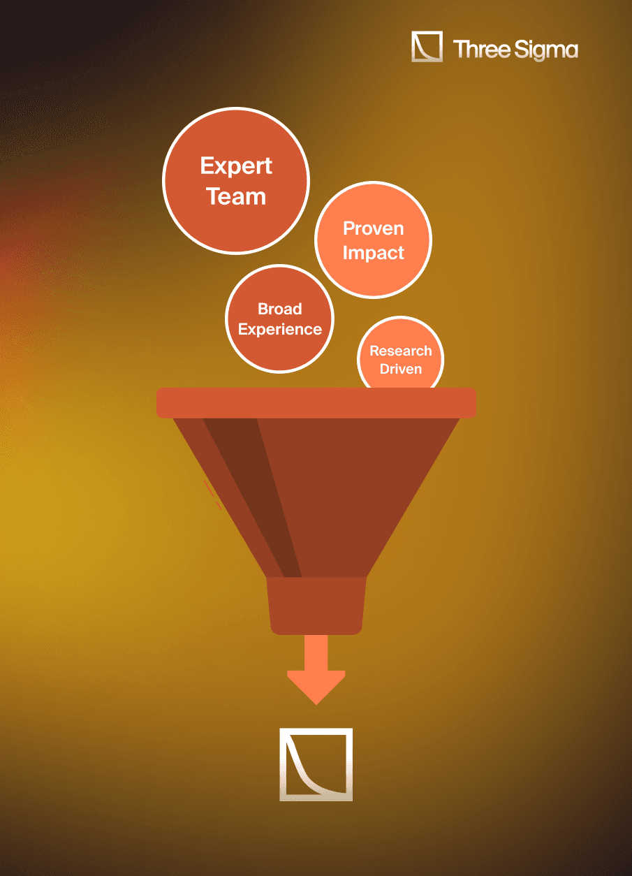 Three Sigma漏斗图突出核心优势：专家团队、显著影响、广泛经验和以研究驱动的方法，象征着朝着区块链安全卓越的简化流程。